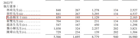 重塑股份IPO累亏23亿，实控人向亲友借亿元惹监管问询