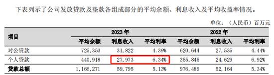 2023年银行业跌幅“第一”，宁波银行被高估了吗？