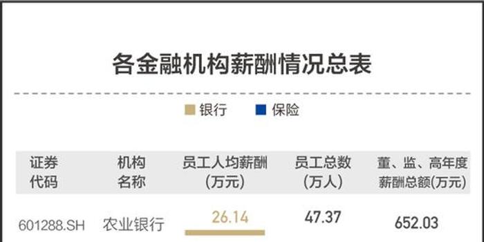 年人均流水_中国人均gdp2020年(2)