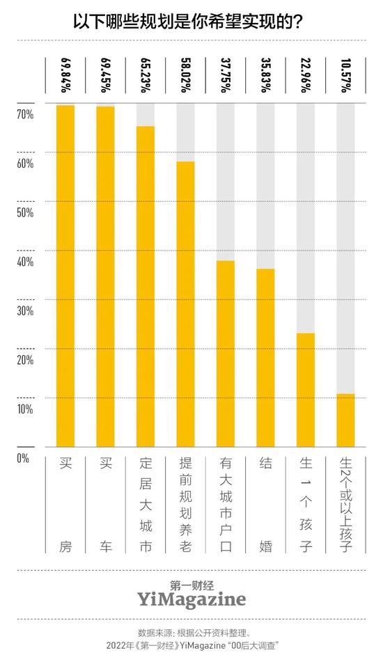 调查：近半00后家长有大学及以上学历，18岁以下的00后父母大多为本硕学历