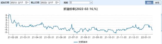 别眨眼，三年一度的“基金套利”机会似乎又来了？