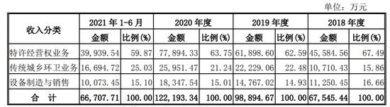 涉多起行贿案“闭口不谈”，劲旅环境想隐瞒什么？