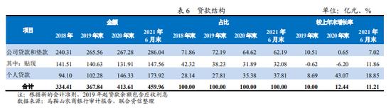 马鞍山农商行2772万股结束二拍，IPO排队逾四年，去年6月末大额风险暴露超标