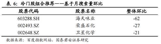 国泰君安：后市仍将是行业快速轮动，权重股搭台的过程，医药中期行情随时启动