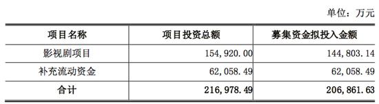 卖卖卖四年后，华谊兄弟还剩多少家底？“难产”的定增能否再迎豪华朋友圈？昔日行业龙头，为何连年巨亏？