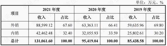 扑热息痛价格上涨，除了疫情，上游停产！产能第二的冀衡药业：原材料实现自制，利润倍增长，拟加码下游制剂