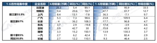 上半年销量创新高，其中出口占一半，奇瑞是怎么做到的？