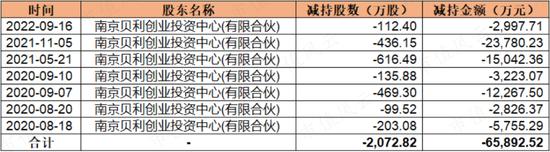 一苦日子才刚开始！一叶知秋龙蟠科技：磷酸铁锂正极材料商昨天有多疯狂，今天就有多迷茫