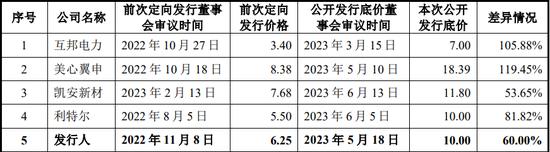 3任财务负责人辞任，浙江特美新材料股份有限公司申报北交所IPO