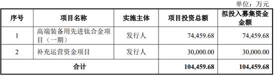 下周仍无IPO上市委会议，看看监管修改的上市标准，撤材料吧