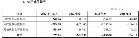 踩雷房企，洲宇设计IPO信披数据打架