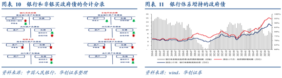 从M1、M2到资产配置——四季度M1同比的拆解预测