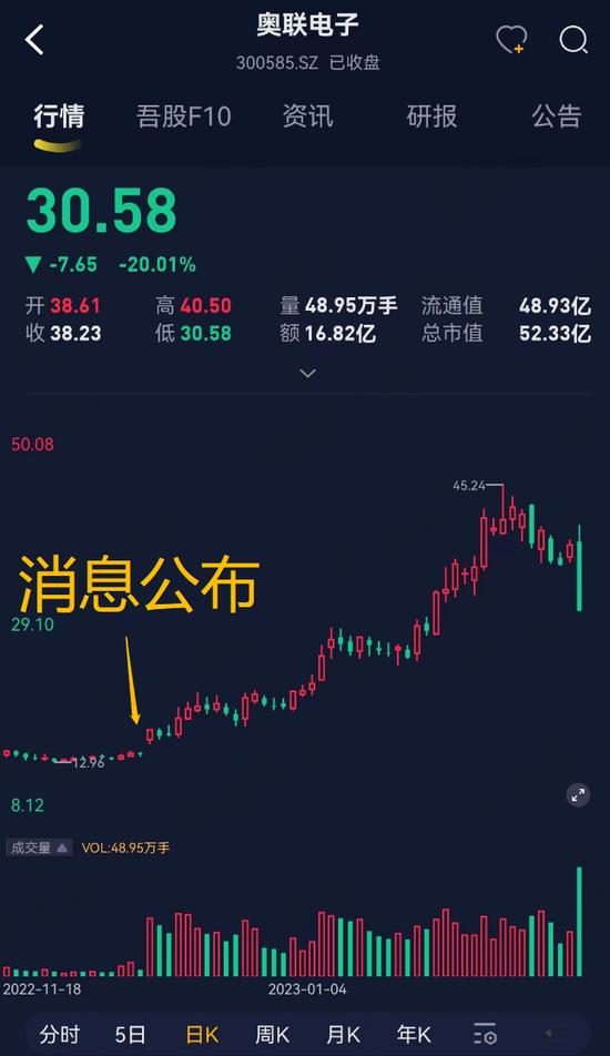 全面注册制的第一颗大雷：奥联电子突发20CM跌停，央企下场打假钙钛矿“大神”！