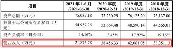 注册阶段被关注，中介机构仅依靠名单核对、问卷调查对发行人的研发人员身份认定进行检查！