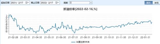 别眨眼，三年一度的“基金套利”机会似乎又来了？