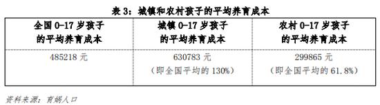 梁建章呼吁减轻生育成本：高收入家庭通过孩子人头抵税，低收入家庭直接发现金