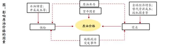 国际油价单周涨近17%！OPEC+减产促国际油价狂飙，这些A股上市公司受益（附股）