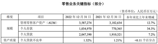 说说“零售黑马”——怎么看平安银行零售金融经营趋势