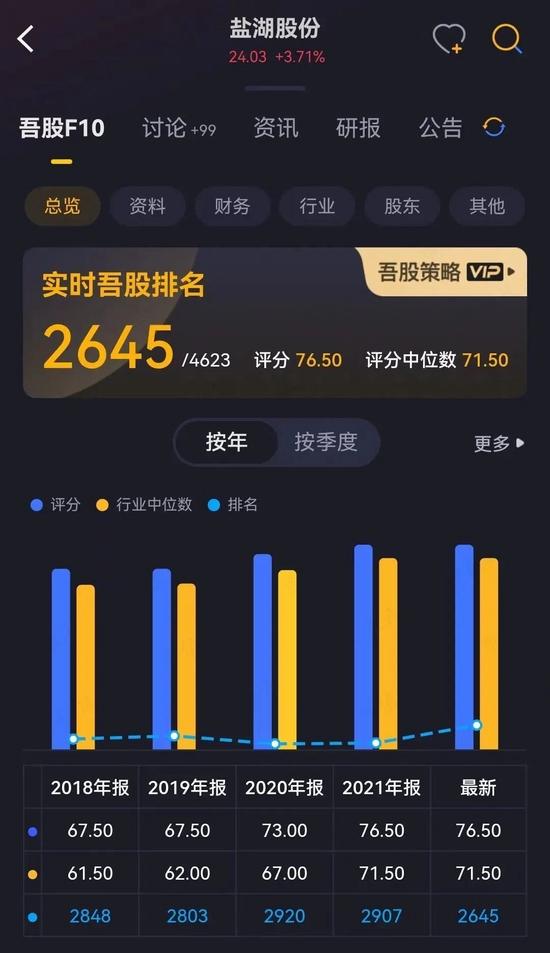 市场弱势北向资金折戟，9月净流出112亿，盐湖股份和弘业期货的加仓逻辑是？