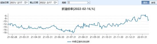 别眨眼，三年一度的“基金套利”机会似乎又来了？