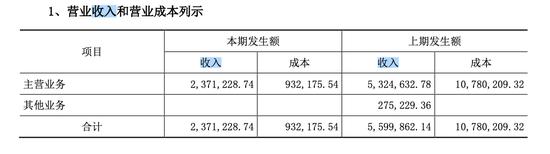 强制退市！曾梦想打造“东方迪士尼”，如今股价只剩1元钱，4年亏掉15亿，原实控人父子还曾被1300万悬赏