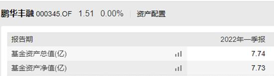 “橱窗效应”爆发！老基金“一日售罄”，甚至要比例配售，这是什么情况？