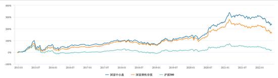 谁是优质的低估值选手？细数丘栋荣姜诚徐彦曹名长…