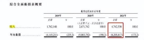 威马创始人回应年薪12亿，“不值得花时间解释”，只是担心老婆查