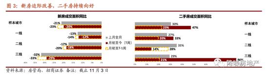 招商证券：民企债券融资支持工具或推动融资功能恢复 遭错杀优质民企望估值修复