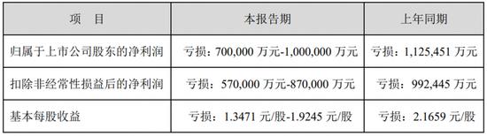 连续亏损负债近千亿！泛海控股还有机会自救吗？