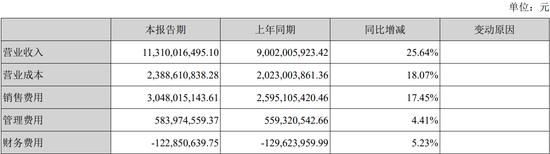 前任独立董事被证监会立案，古井贡酒增长的业绩下隐藏着“危机”