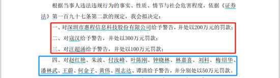 惠程科技财务造假，监管机构披露出来的核查手段，连独董都被罚款