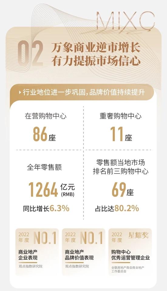 一图看懂华润万象生活2022全年业绩：在营购物中心86座，购物中心租金收入158亿