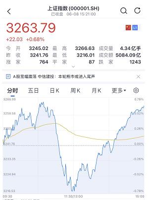 目瞪口呆！A股深V“奇迹日”！宁王发飙大反转，背后原因是什么？