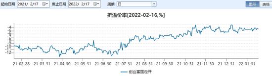 别眨眼，三年一度的“基金套利”机会似乎又来了？