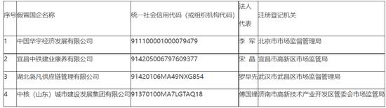 警惕！这些都是假冒企业！ 中国石化、中国华能、中广核、中核集团、华润、国家电网等央企发布声明