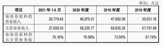 布洛芬一粒难求！背后大佬半月赚24亿，参股14家上市公司