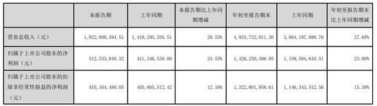 又一位少壮派上位，”80后“国元证券总裁官宣！