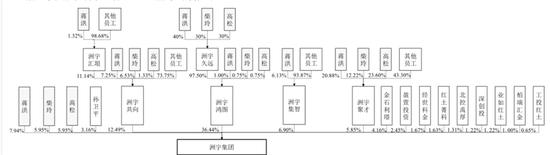 踩雷房企，洲宇设计IPO信披数据打架