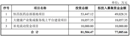 一周撤回26家，在审IPO仅剩400家！一大堆拟IPO企业连夜撤材料，二次闯关的鹰之航再次铩羽而归！