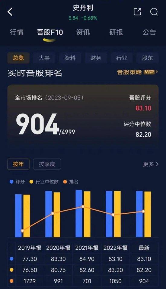 最赚钱的化肥老三！6年盈利21亿，入账46亿，史丹利：账上37亿现金，一年上亿广告费，分红铁公鸡！