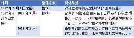 俄罗斯的态度转变有着深层理由: