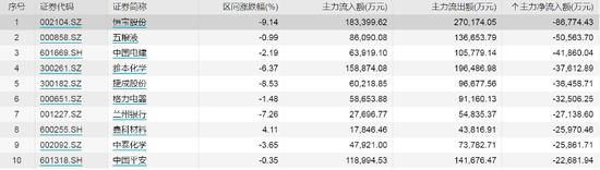 特斯拉告赢代驾司机，冲上一线抢锂矿！A股再现“有锂走遍天下”，超20亿元主力资金买入这只龙头股