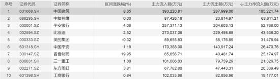 2.2万亿元板块掀涨停潮，龙头股“七连板”！这只股票上演“地天板”，跌停价3200多万元抄底