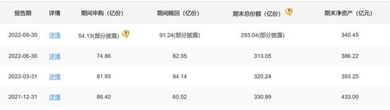 圆信永丰年末发新失败，规模降近93亿，新董事长能扭转困局吗？