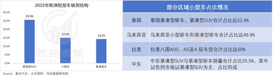 复盘中国汽车出海：新贵熄火，老牌登顶