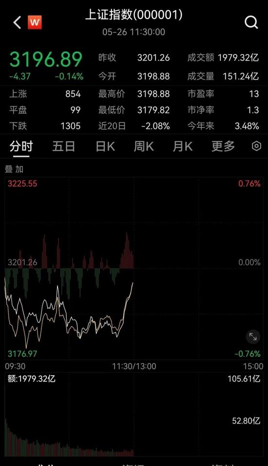 发生了什么？A股突然猛拉，900亿巨头飙升14%！C919，传来大消息！