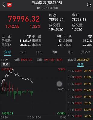 突发！2000亿巨头闪崩超10%，发生了什么？基金又上热搜！中签的懵了：3只新股全破发，最狠跌36%！