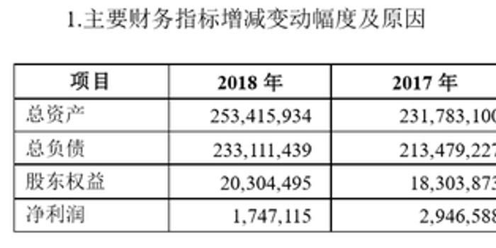 向银行贷款记不计入GDP_逾期90天以上贷款将计入不良 华夏 平安 民生等十家银行受影响