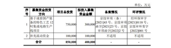 燕东微过会：近期全球半导体周期波动 上市委要求说明高毛利率能否可持续